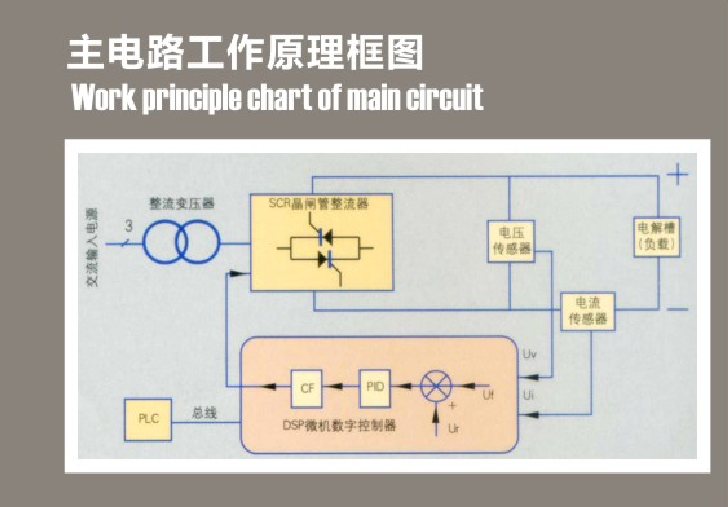 電泳電源