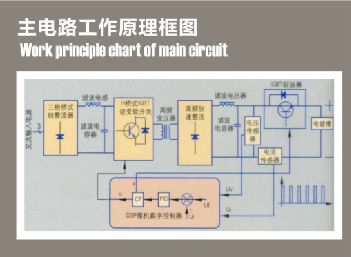 整流器工作原理圖