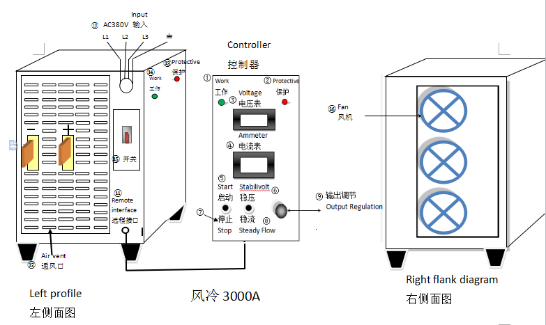 整流機風冷結構圖