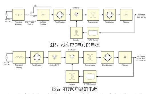 電源