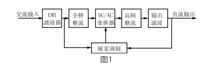 高頻開關電源的應用與發展