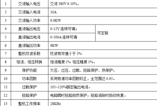 (500A/12V)技術參數