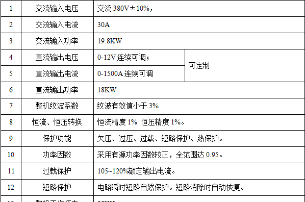 (1500A/12V)技術參數