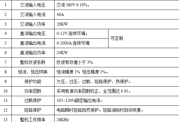 (2000A/12V)技術參數
