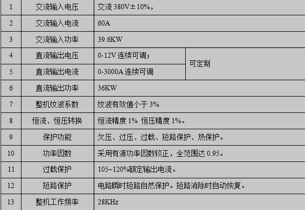 (3000A/12V)技術參數