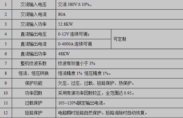 (4000A/12V)技術參數
