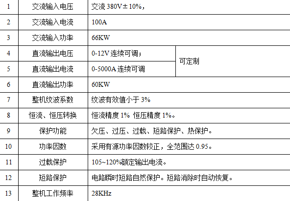 (5000A/12V)技術參數